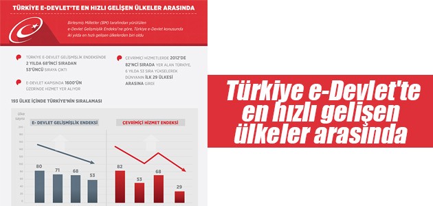 Türkiye e-Devlet’te en hızlı gelişen ülkeler arasında