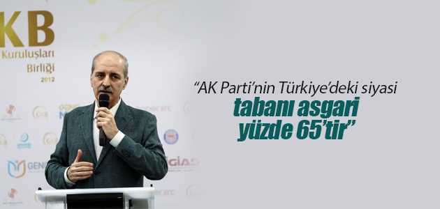 Numan Kurtulmuş: AK Parti’nin Türkiye’deki siyasi tabanı asgari yüzde 65’tir