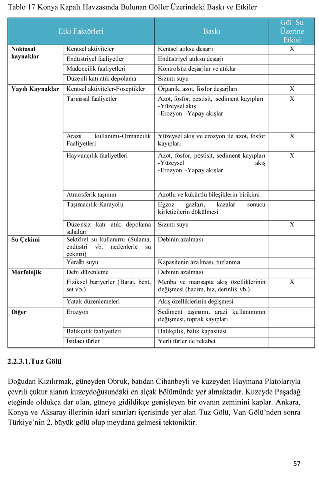 Göller ve Sulak Alanlar Eylem Planı Genelgesinde Konya