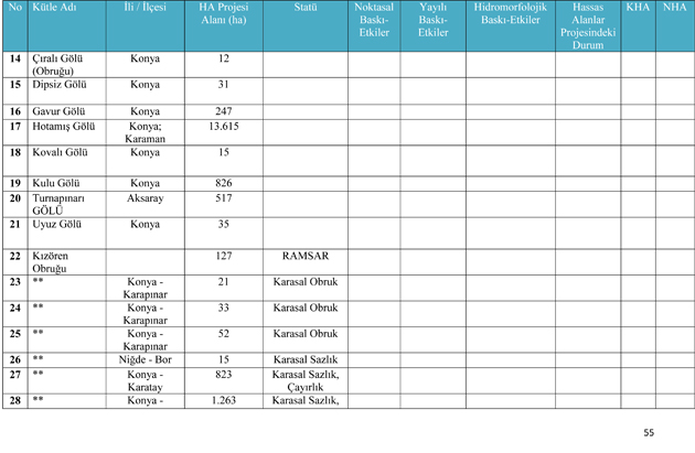 Göller ve Sulak Alanlar Eylem Planı Genelgesinde Konya