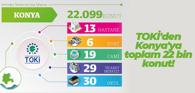 TOKİ’den Konya’ya toplam 22 bin konut!