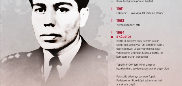 Şehit Pilot Yüzbaşı Cengiz Topel’in hatıraları KKTC’deki anıtında yaşatılıyor