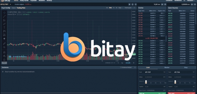 Bitay - Türkiye’nin Global Borsası