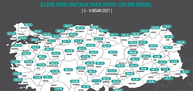 Haftalık 100 binde Kovid-19 vaka sayısı 79 ilde arttı, Samsun ve Ardahan'da azaldı 