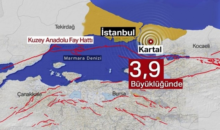 İstanbul’da 3,9 büyüklüğünde deprem