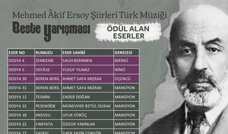 Mehmet Akif Ersoy Şiirleri Türk Müziği Beste Yarışması sonuçlandı