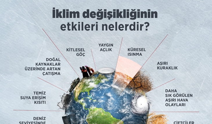 Türkiye’den iklim değişikliğiyle mücadelede somut emisyon azaltım hedefi bekleniyor