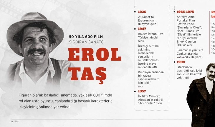 50 yıla 600 film sığdıran sanatçı: Erol Taş
