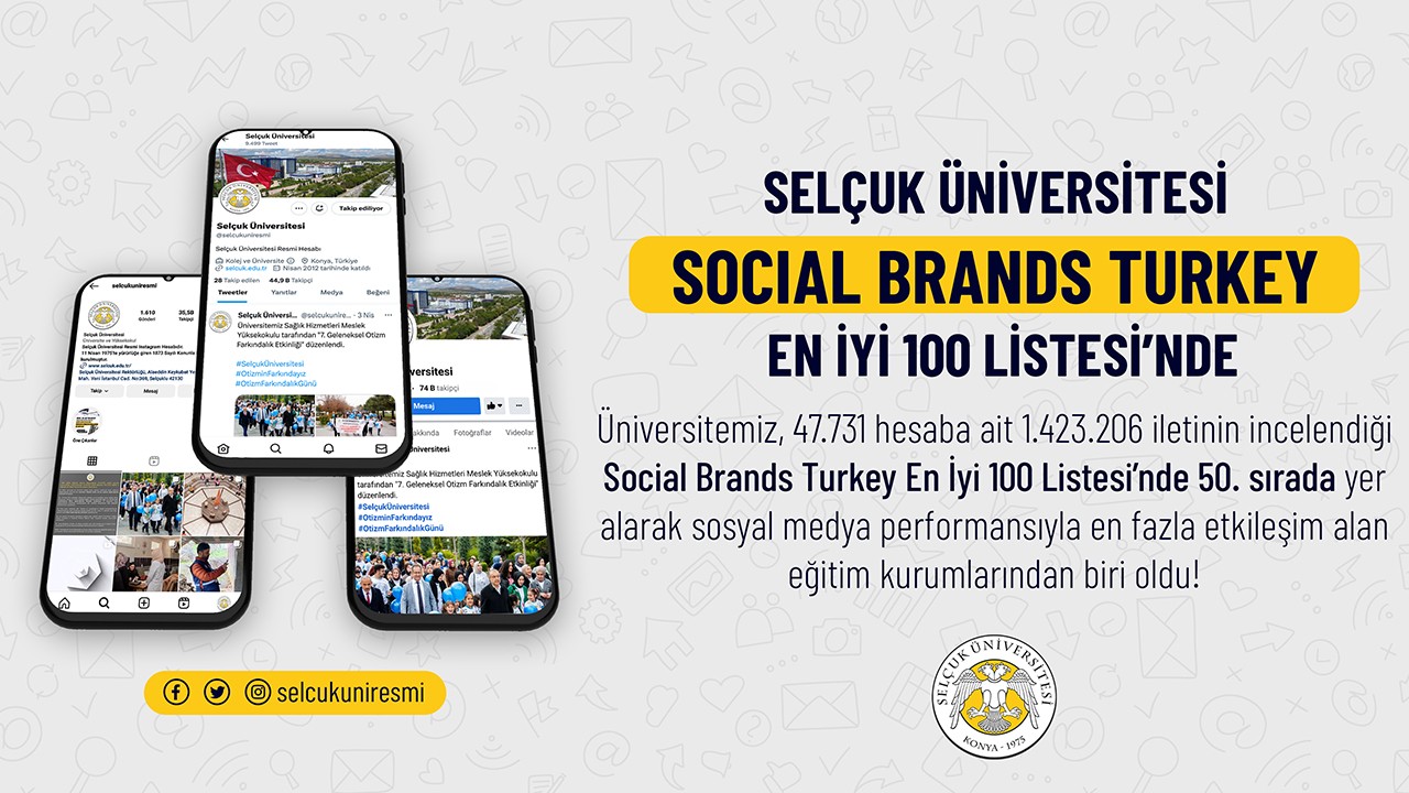 Selçuk Üniversitesi ‘Social Brands Turkey En İyi 100 Listesi’nde