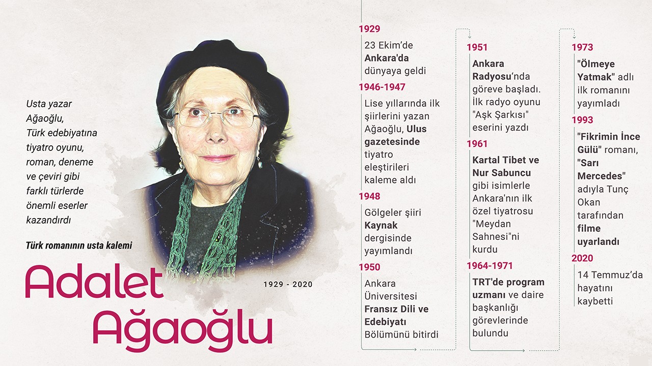  Türk romanının usta kalemi: Adalet Ağaoğlu
