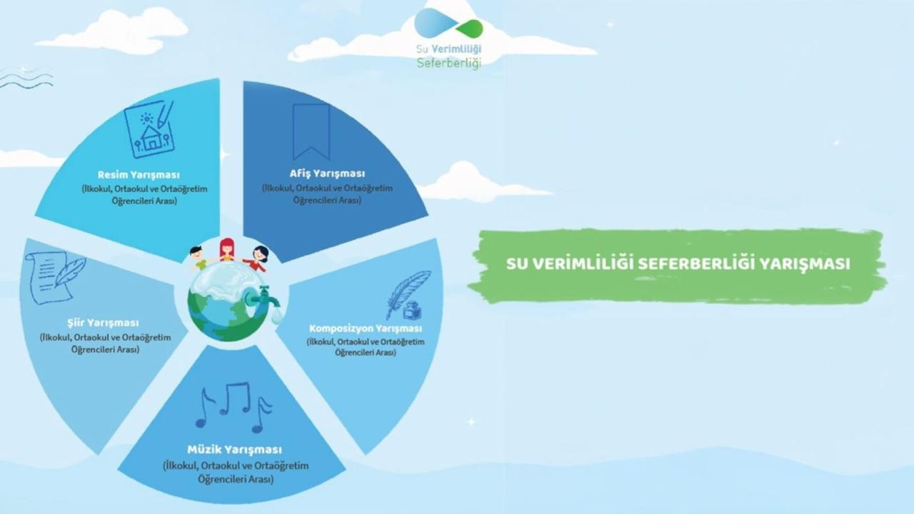 Okullarda "Su Verimliliği Seferberliği" kapsamında yarışmalar düzenleyecek