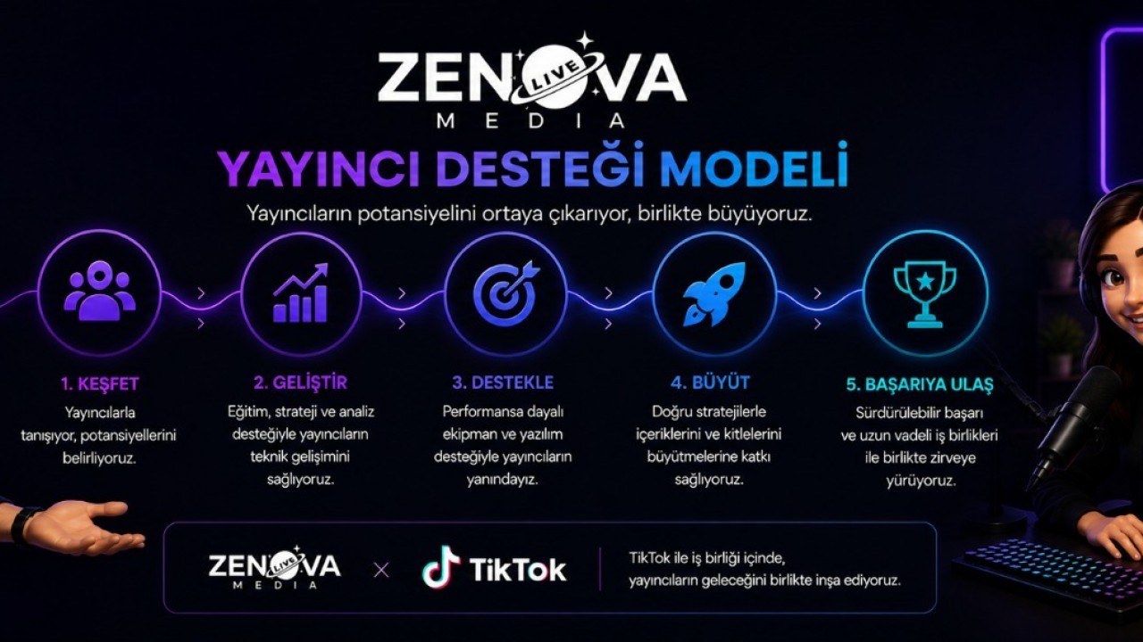 Zenova Media, TikTok Yayıncılarına Güçlü Destek Modeliyle Büyüyor