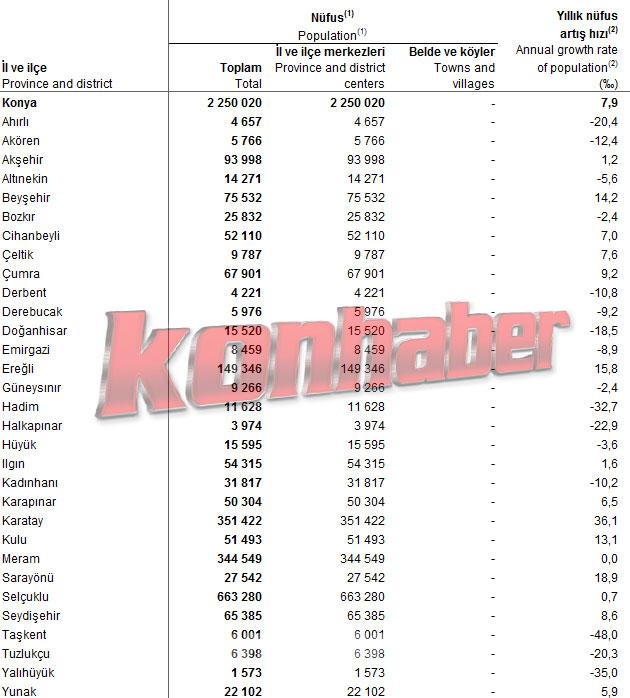 istanbul ilçe nüfusları 2020