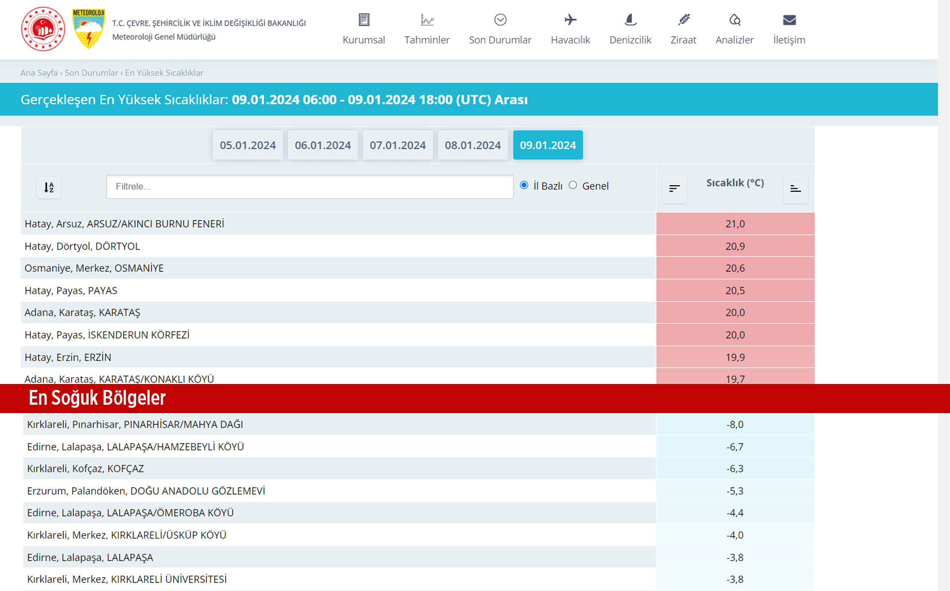 meteoroloji genel müdürlüğü en sıcak ve en soğuk ölçüm raporu