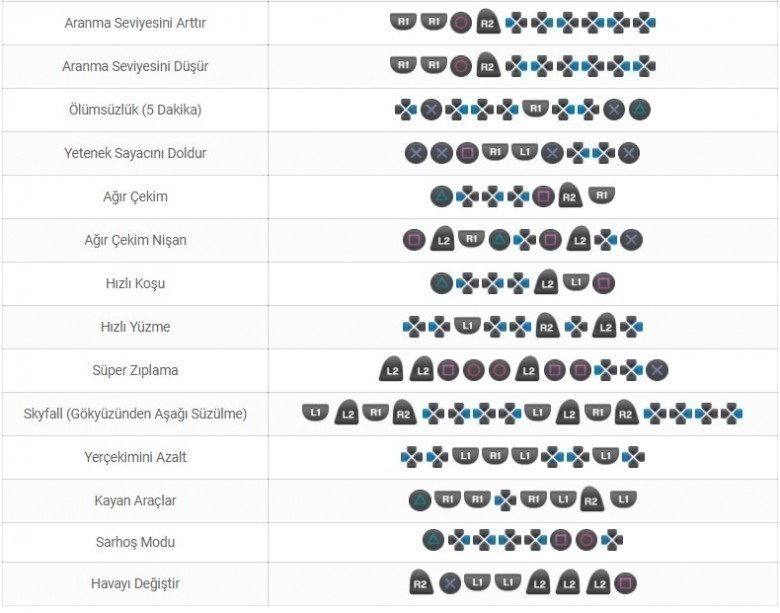 GTA 5 PlayStation Hileleri