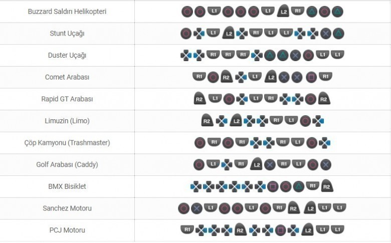 GTA 5 PlayStation Araç Hileleri