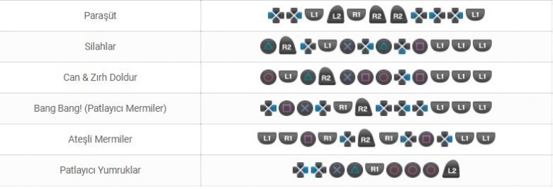 GTA 5 PlayStation Silahlar, Eşyalar ve Çatışma Hileleri
