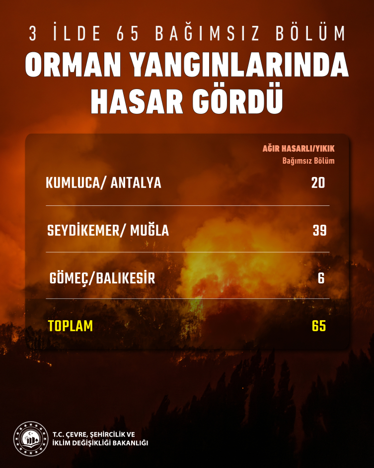 Bakan Kurum orman yangınlarında hasar gören yapı sayısını açıkladı haber fotoğrafı
